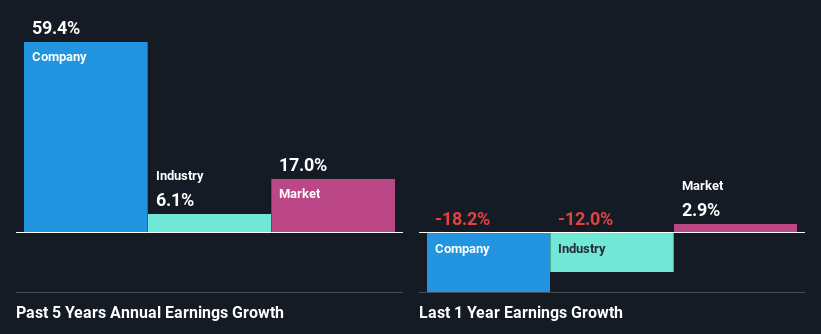 past-earnings-growth