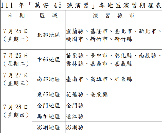 圖片來源 國防部