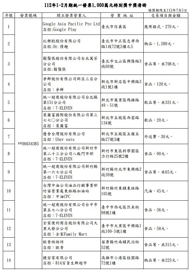 112年1-2月統一發票中獎清冊。（圖／翻攝自財政部官網）