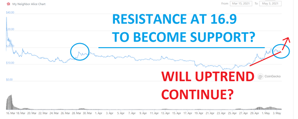 <em>Source:TradingView</em>