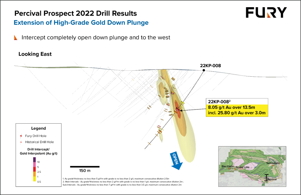 Fury Gold Mines, Wednesday, December 21, 2022, Press release picture