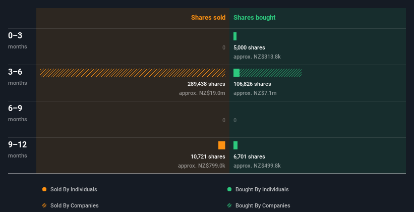 insider-trading-volume