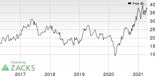 MaxLinear, Inc Price and EPS Surprise