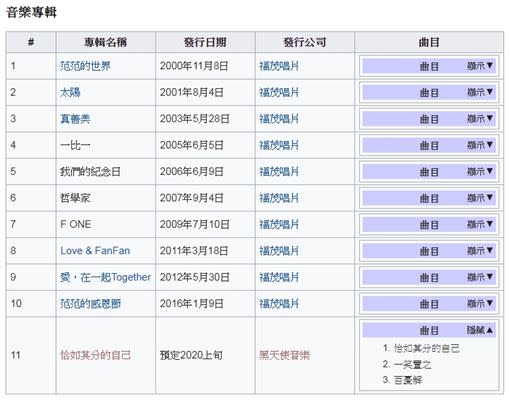 范瑋琪傳出將推新專輯。（圖／翻攝自維基百科）