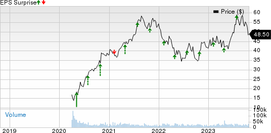 Carrier Global Corporation Price and EPS Surprise