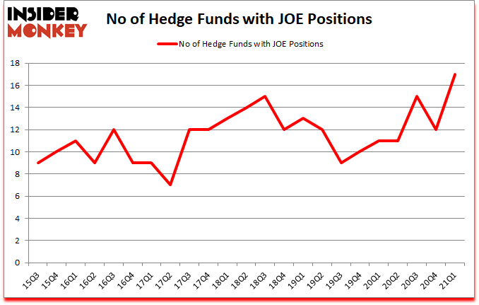 Is JOE A Good Stock To Buy?