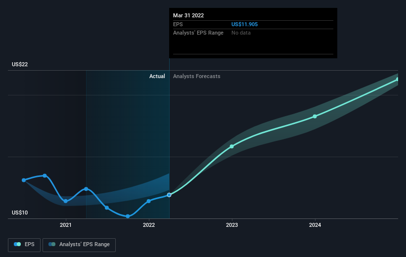 earnings-per-share-growth