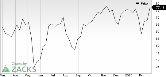 Deere & Company Price