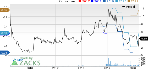 Audioeye, Inc. Price and Consensus