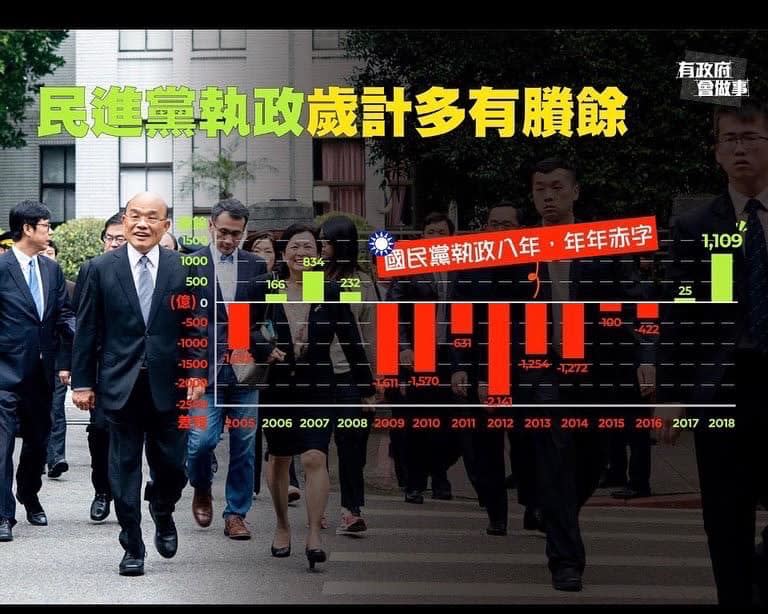 林靜儀問國民黨「你們以前到底把國家的錢搞到哪裡去了？」（圖／翻攝自林靜儀臉書）