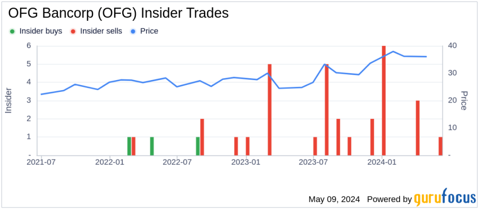 Insider Sale: Chief Strategy Officer Ganesh Kumar Sells Shares of OFG Bancorp