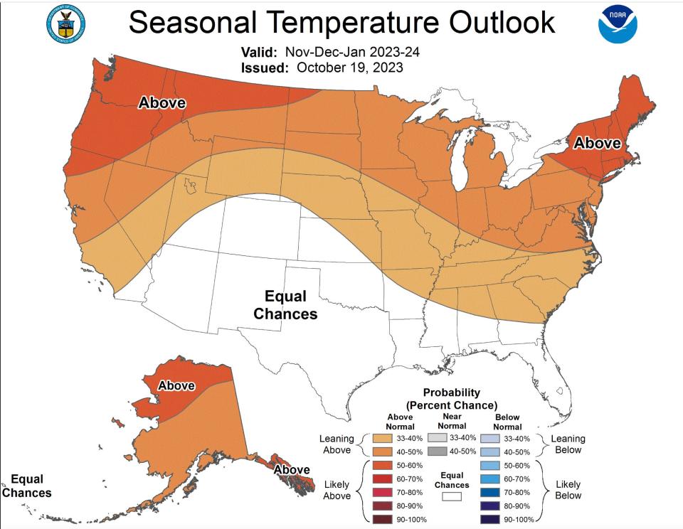 A warmer than normal winter is projected due largely to El Niño this winter in the Pacific Northwest.