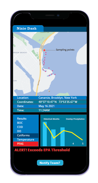 Mockup of the Nixie water testing app showing readings for various locations.