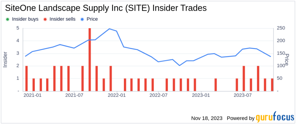 Insider Sell Alert: CEO Doug Black Sells 8,000 Shares of SiteOne Landscape Supply Inc (SITE)