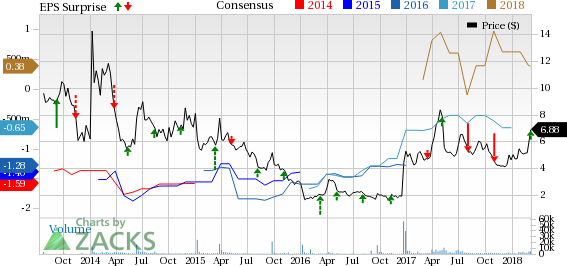 Conatus (CNAT) reports narrower-than-expected loss in Q4 while revenues marginally fall short of estimates. However, the top line shows a massive year-over-year increase.