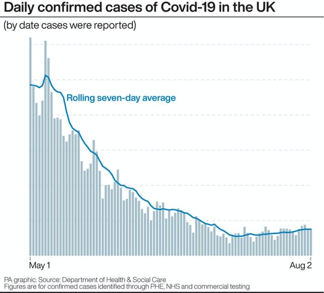 POLITICS Coronavirus