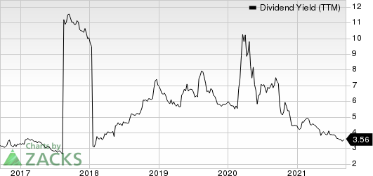 Janus Henderson Group plc Dividend Yield (TTM)