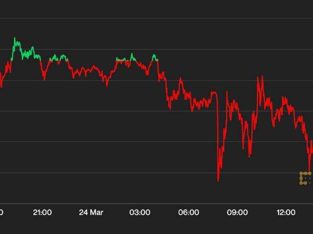 bitcoin price chart