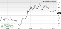 Top Ranked Income Stocks to Buy for May 4th