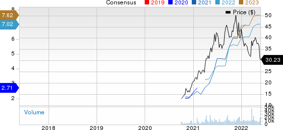 Academy Sports and Outdoors, Inc. Price and Consensus