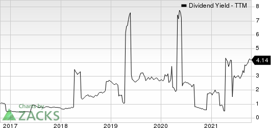 POSCO Dividend Yield (TTM)