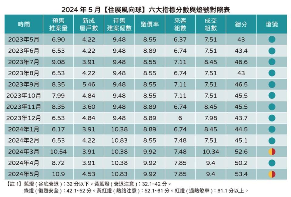 住展風向球。圖∕業者提供 