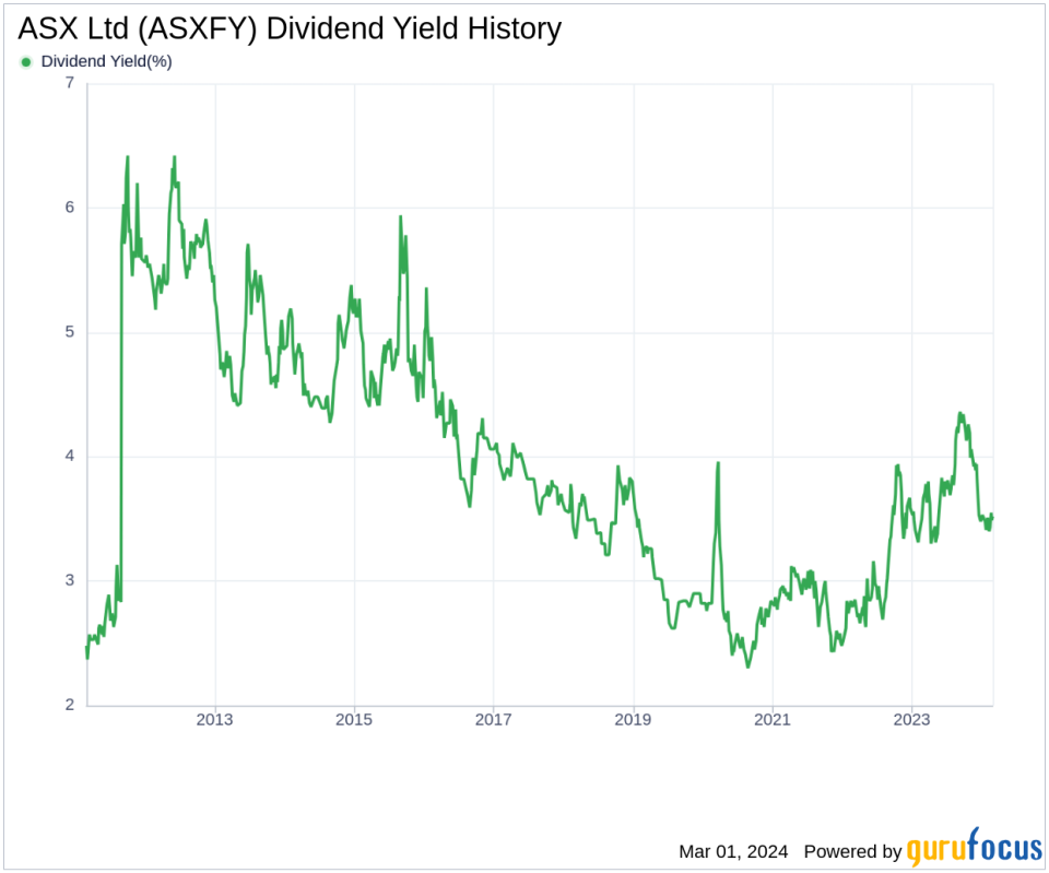 ASX Ltd's Dividend Analysis