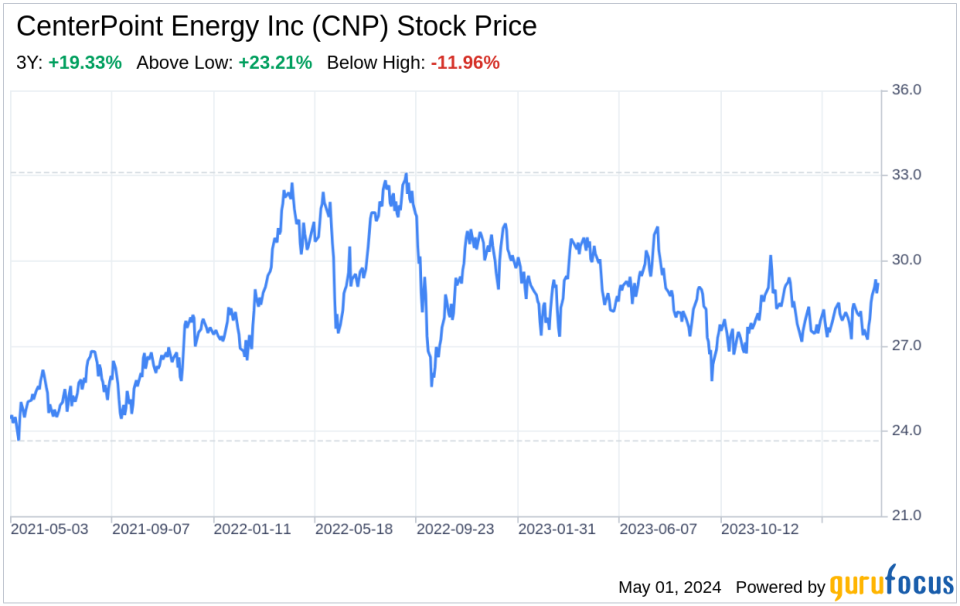 Decoding CenterPoint Energy Inc (CNP): A Strategic SWOT Insight