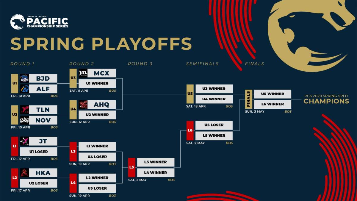 S1 Ranked Playoffs, Quarterfinals