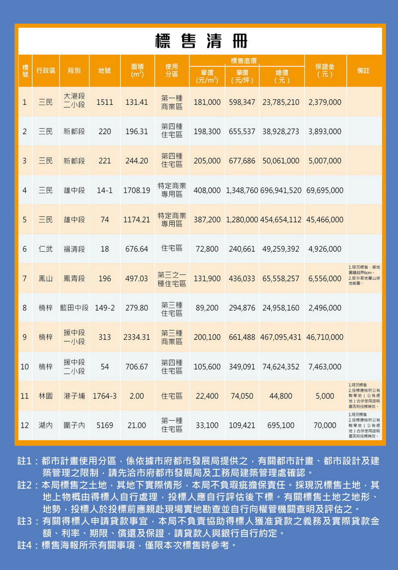 ▲3/27標售清冊。