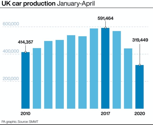 UK car production January-April