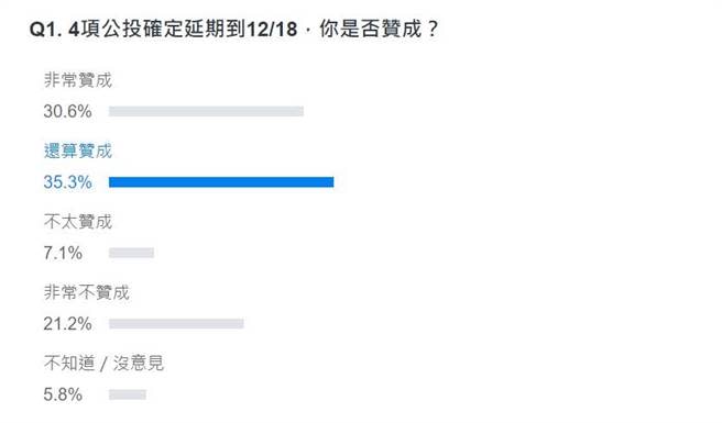 網友投票結果。(翻攝自YAHOO)