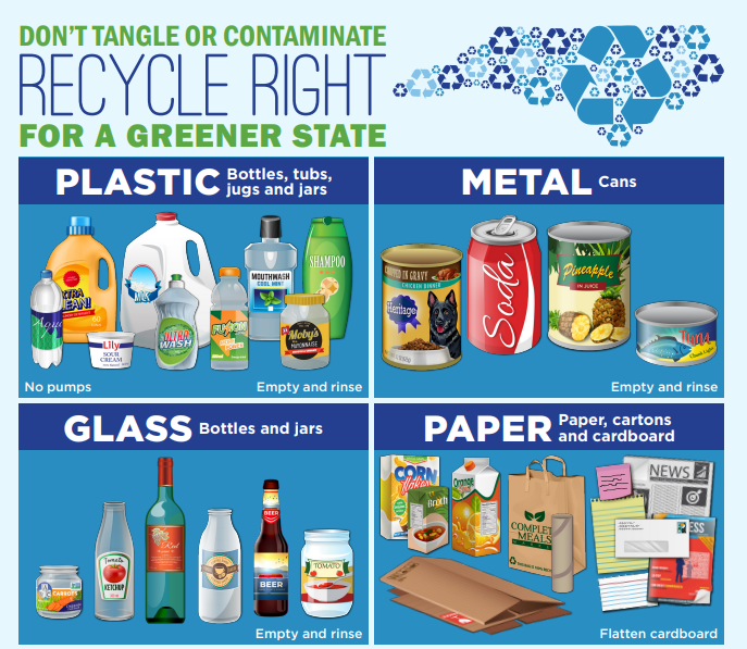 A recycling guide provided by the city of Asheville and Curbie. Not pictured here are several of the do NOTS: such as plastic bags, clothing, diapers, disposable cups and food-tainted items.