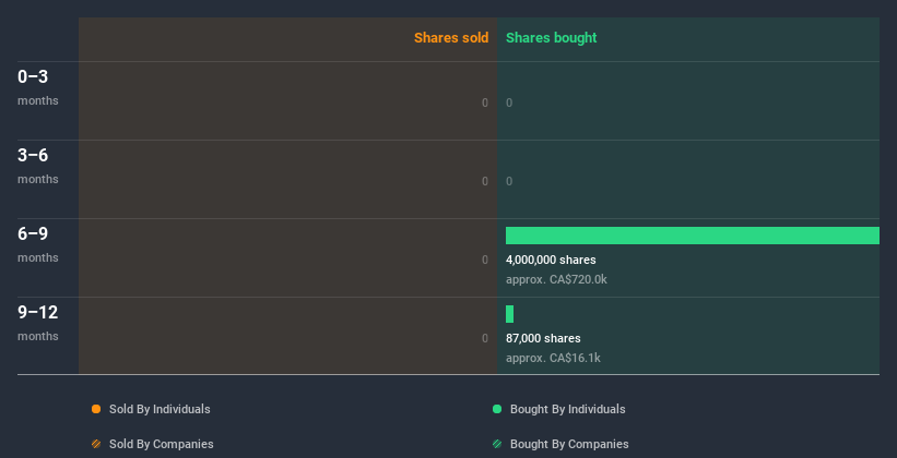 insider-trading-volume