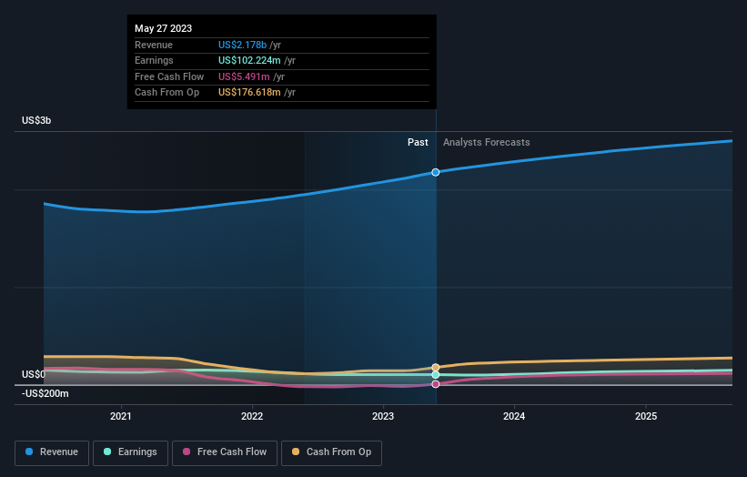 earnings-and-revenue-growth