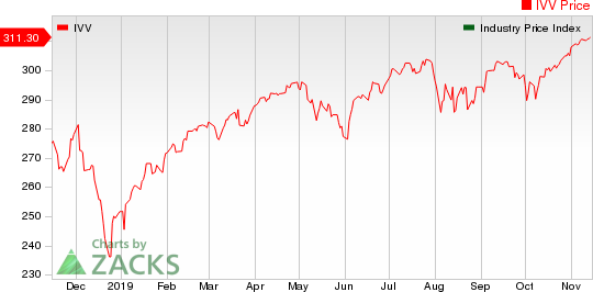 Large Cap Pharmaceuticals Industry 5YR % Return