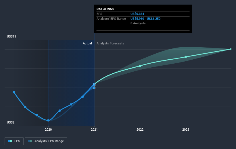 earnings-per-share-growth