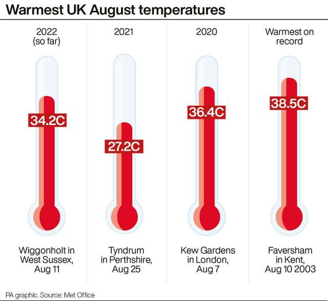 Warmest UK August temperatures