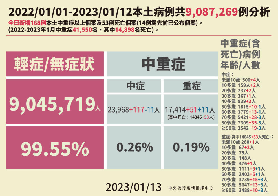 0113本土病例分析 01