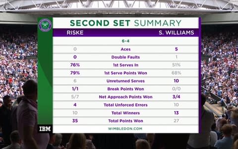 Second set stats - Credit: BBC