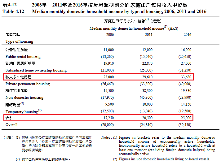 chart 2