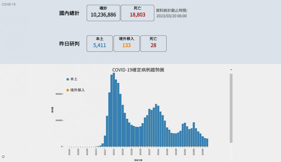 （圖／翻攝自衛福部疾管署官網）