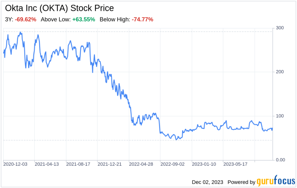 Decoding Okta Inc (OKTA): A Strategic SWOT Insight