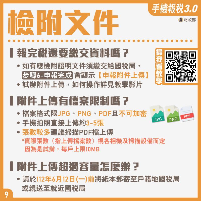 ▲手機報稅檢附文件處理方式。（圖／財政部提供）