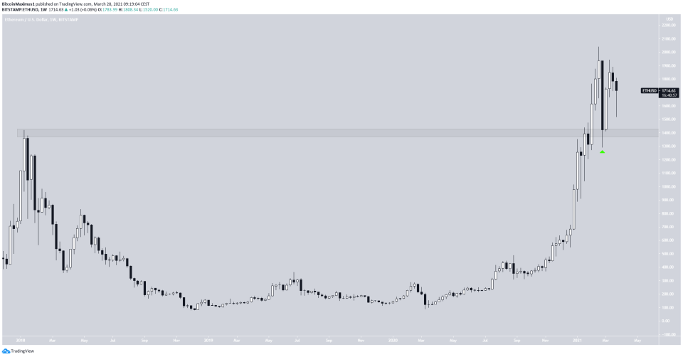 ETH Movement