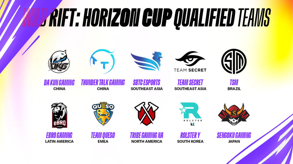 Qualified teams for Horizon Cup(Photo: Riot Games)