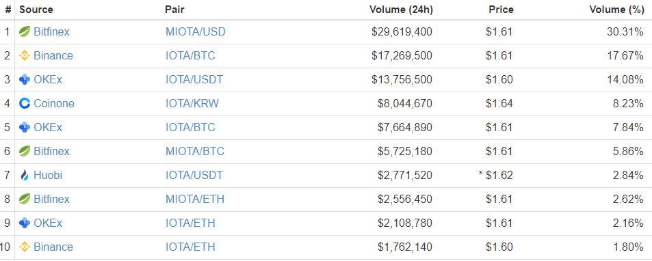 iota price