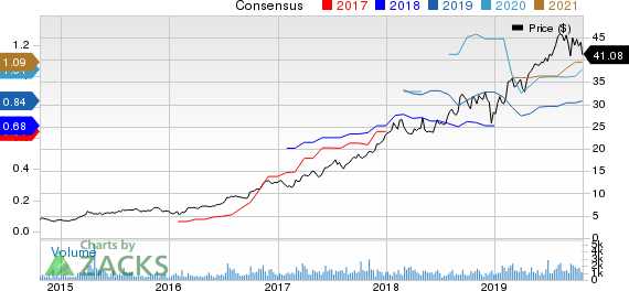 Casella Waste Systems, Inc. Price and Consensus