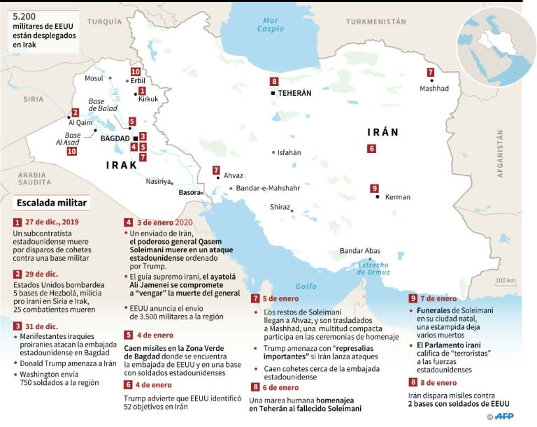 Mapa de Irak y de Irán y cronología de la escalada armada entre Estados Unidos e Irán