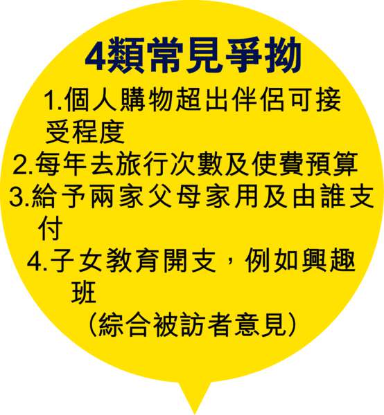 老婆揮霍 老公捱麵包還錢心淡